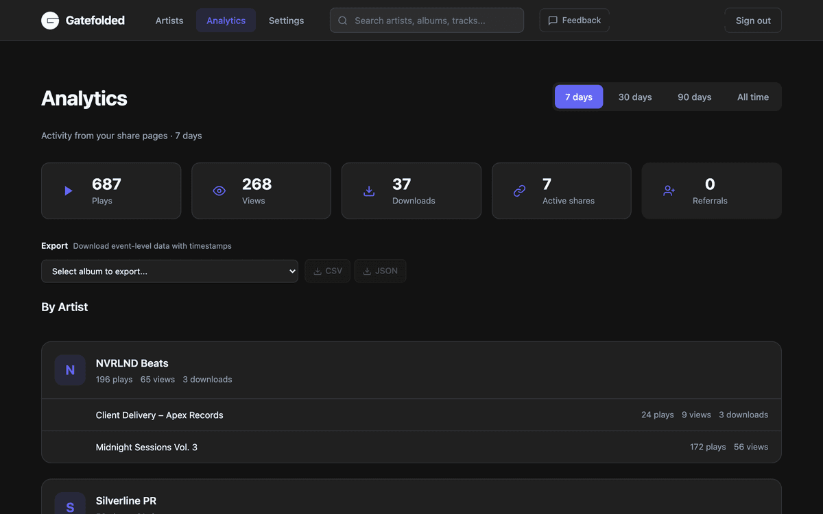 Analytics dashboard showing plays, views, and downloads